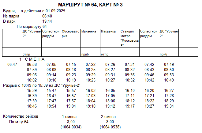 Карточка маршрута 64, будние дни, карточка 3