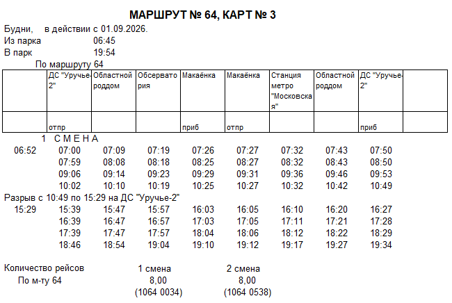 Карточка маршрута 64, будние дни, карточка 3
