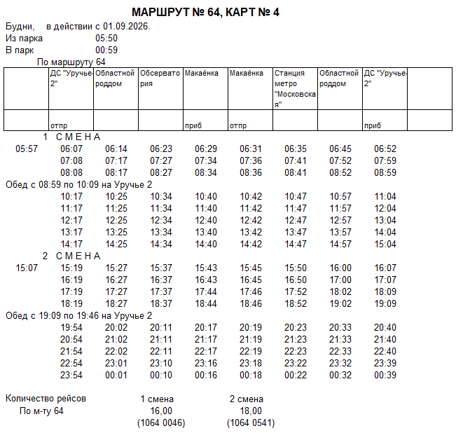 Карточка маршрута 64, будние дни, карточка 4