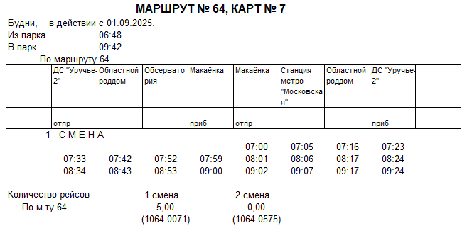 Карточка маршрута 64, будние дни, карточка 7
