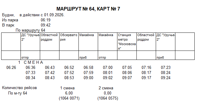 Карточка маршрута 64, будние дни, карточка 7