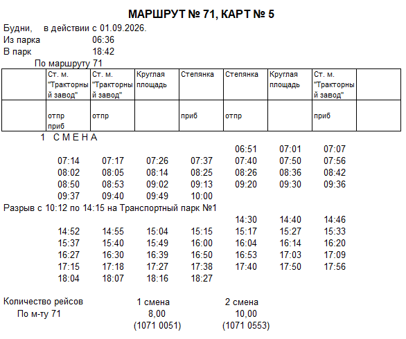Карточка маршрута 71, будние дни, карточка 5