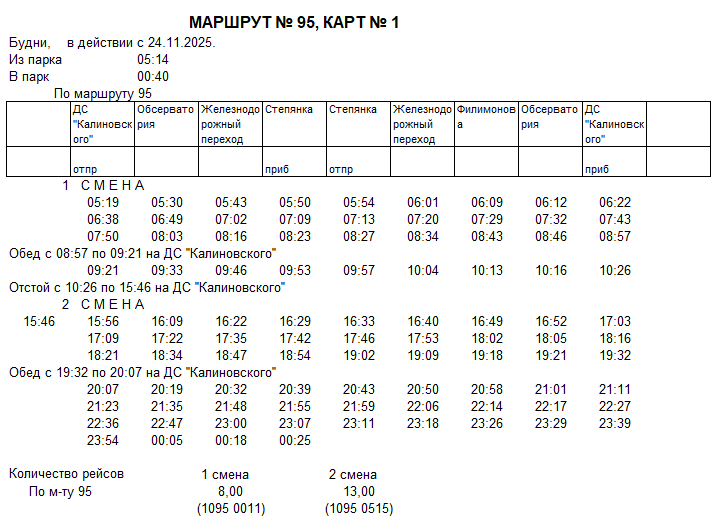 Карточка маршрута 95, будние дни, карточка 1