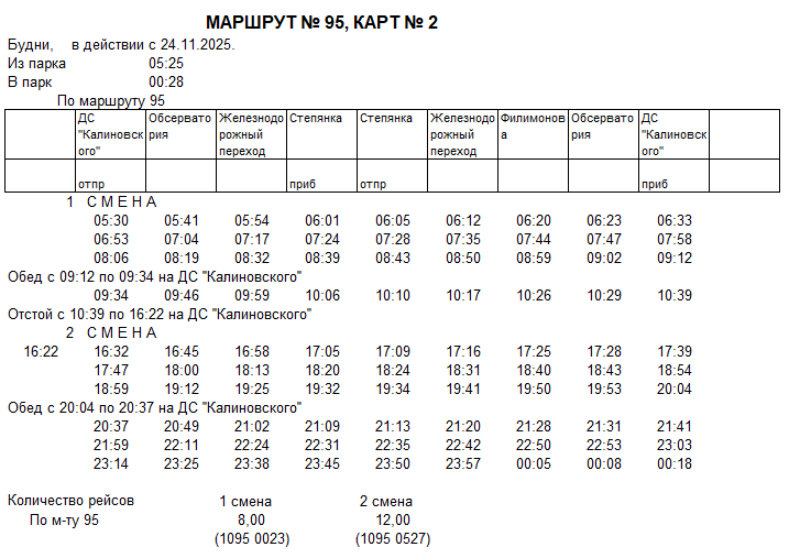 Карточка маршрута 95, будние дни, карточка 2
